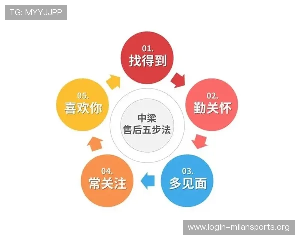 奇发体育用户体验优化方案与售后服务体系建设提升客户满意度的实用策略