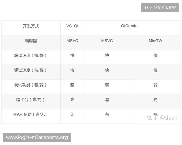 米兰体育手机版APP官方最新版本下载安装指南与使用技巧详解